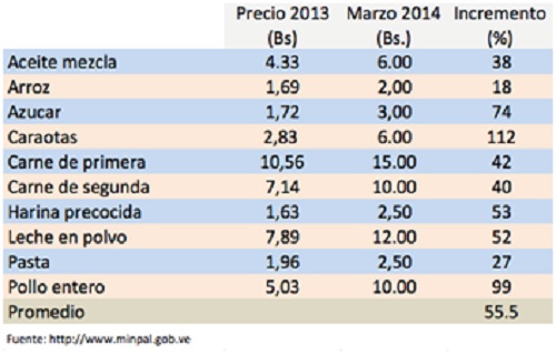 PreciosAlimento2013_2014