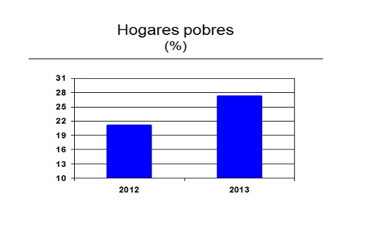 HogaresPobres