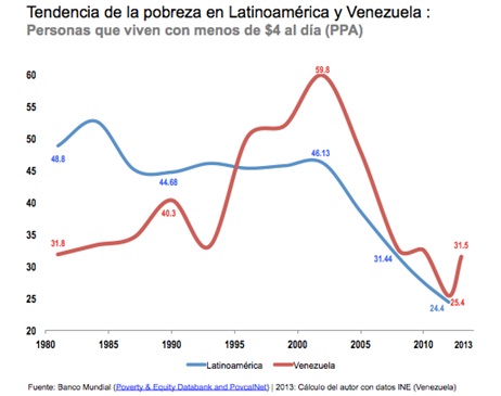 Latam Personas menos 4USD diarios