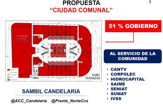 sambil-candelaria