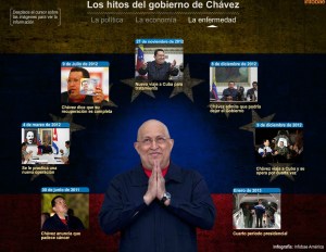 La infografía interactiva de Chávez (Imágenes)