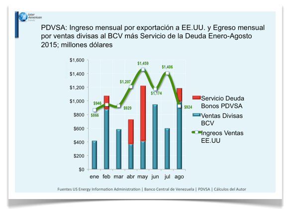 Grafica 2 Ingreso mensual