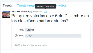 Alias “El Potro” se da cabezazo con Twitterencuesta… preguntó por quién votarías entre Chávez y la MUD