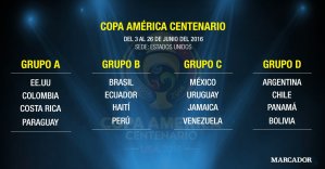 Así quedaron conformados los grupos para la Copa América Centenario 2016