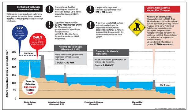 Grafico800