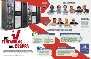 Vértice News: Dentro de la Maquinaria de Espionaje de Nicolás Maduro (Parte 2/5)