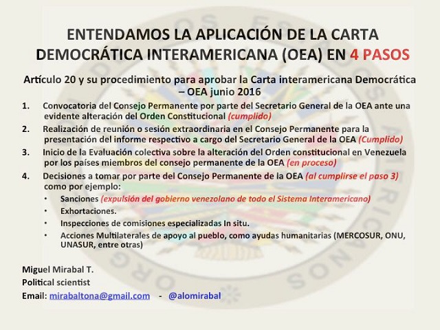 Entendiendo la aplicación de la Carta Interamericana Democrática (OEA) en 4 pasos