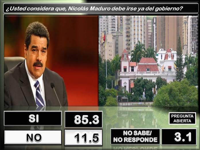 85,3% de los venezolanos considera que Maduro debe irse del Gobierno