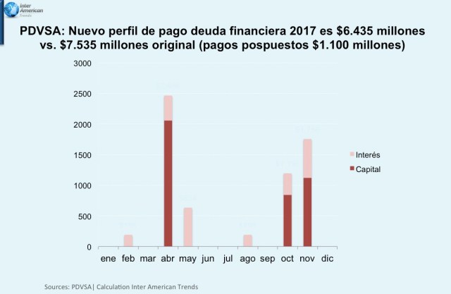 Grafica Perfil de deuda