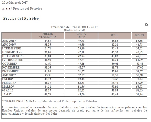 MenpetPrecios17MAR2017