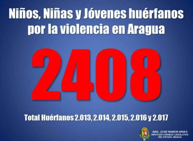 Reporte anual violencia en Aragua 3