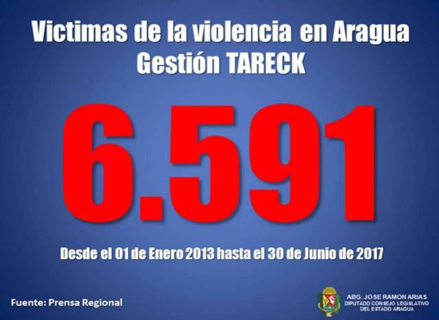Reporte anual violencia en Aragua 4