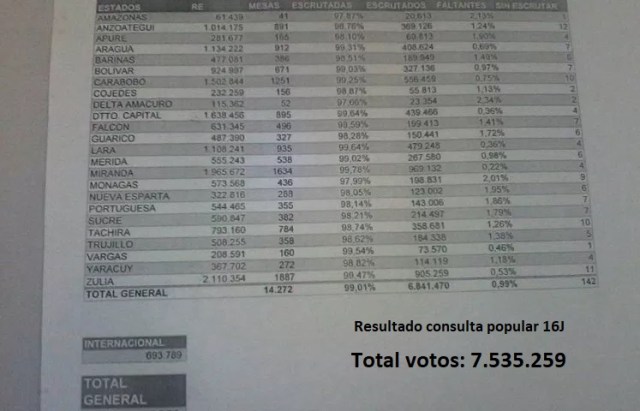 Resultados16J