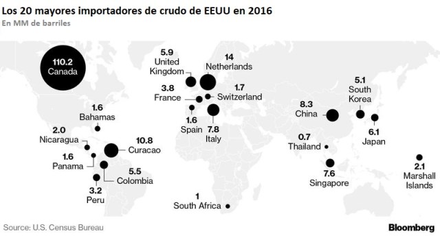 EEUU 20 mayores destinos petroleo 2016