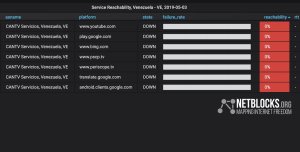 NetBlocks confirma bloqueo de YouTube, Bing, Periscope y Google a través de Cantv