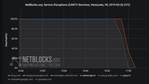 NetBlocks reporta bloqueo de Periscope durante alocución de Guaidó #26May
