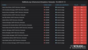 Netblocks: Internet ABA de Cantv tiene incomunicados al oriente y sur de Venezuela #13Ene