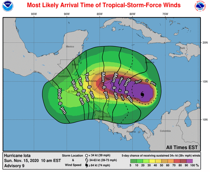 Iota golpeará a Centroamérica como un huracán “extremadamente peligroso” de categoría 4
