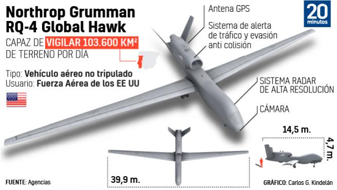 El misterioso vuelo de un dron espía de EEUU sobre la frontera de Ucrania