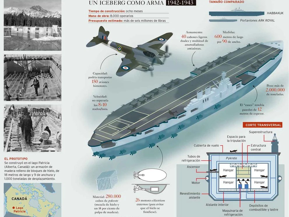 El insólito “portaaviones de hielo” que impulsó Churchill para luchar contra los submarinos nazis