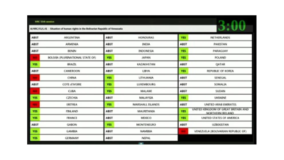 Cómo votó cada país latinoamericano en la ONU sobre la misión que investiga crímenes de lesa humanidad en Venezuela